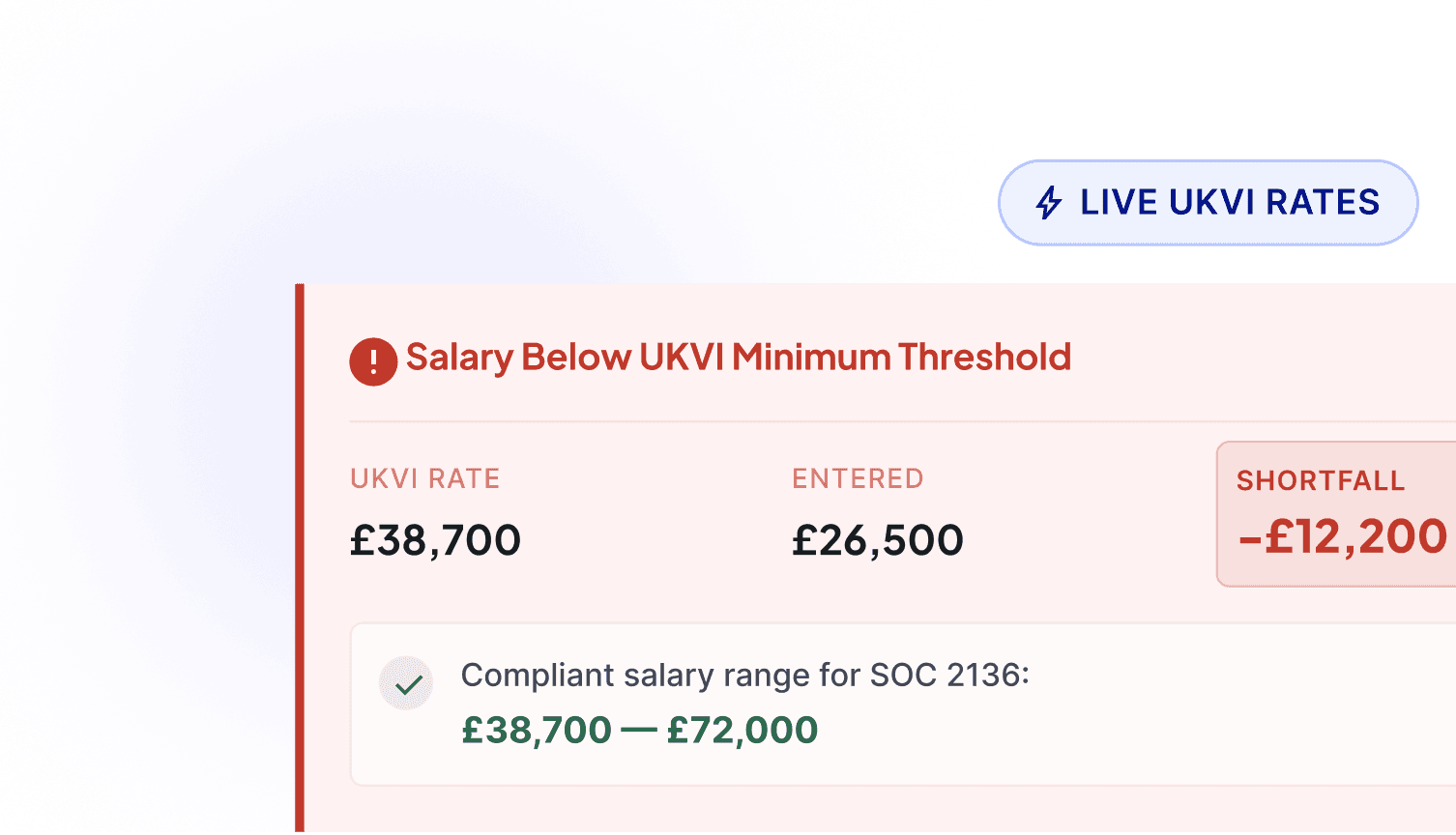SOC Salary Intelligence